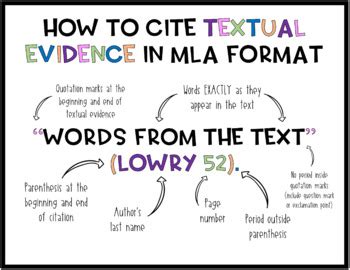How to Cite Textual Evidence in MLA Format Digital Anchor Chart